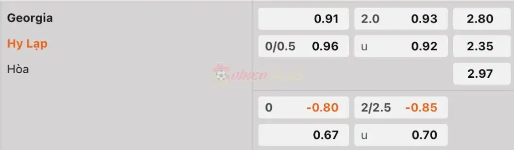 Soi Kèo Dự Đoán: Georgia vs Hy Lạp, 0h ngày 27/03/2024