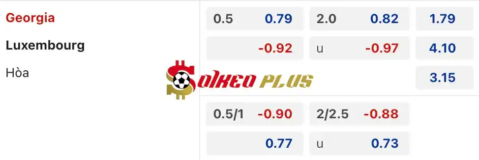 Soi Kèo Dự Đoán: Georgia vs Luxembourg, 0h ngày 22/03/2024