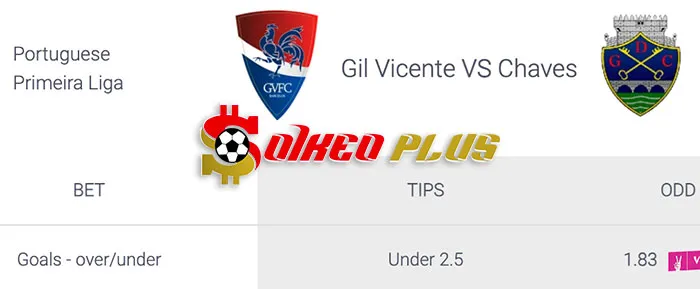 AI Soi Kèo: Gil Vicente vs Chaves, 3h15 ngày 12/03/2024