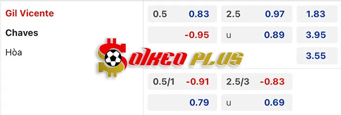 AI Soi Kèo: Gil Vicente vs Chaves, 3h15 ngày 12/03/2024