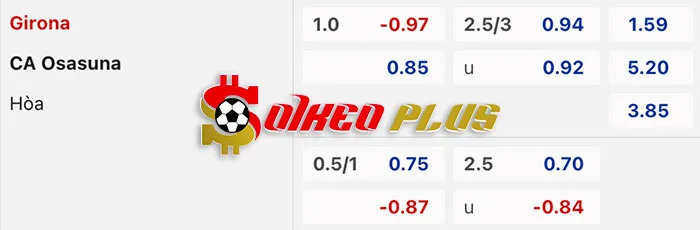 AI Soi Kèo: Girona vs Osasuna, 3h ngày 10/03/2024
