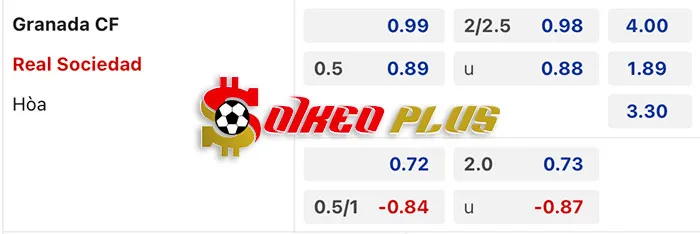 AI Soi Kèo: Granada vs Sociedad, 0h30 ngày 10/03/2024