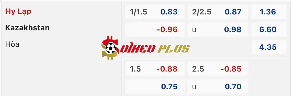 Soi Kèo Dự Đoán: Hy Lạp vs Kazakhstan, 2h45 ngày 22/03/2024