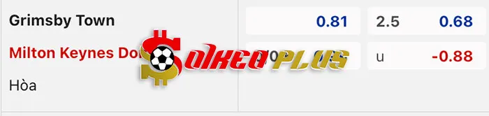 AI Soi Kèo: Grimsby vs MK Dons, 2h45 ngày 13/03/2024