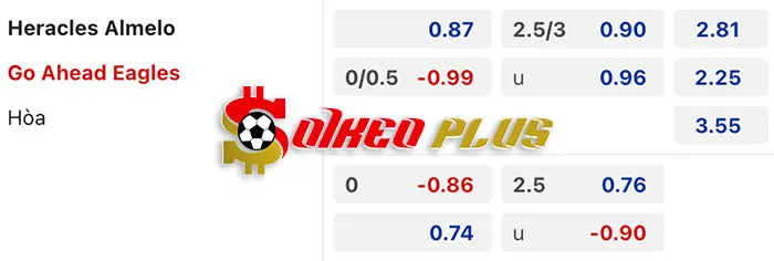 AI Soi Kèo: Heracles vs Go Ahead Eagles, 2h ngày 16/03/2024