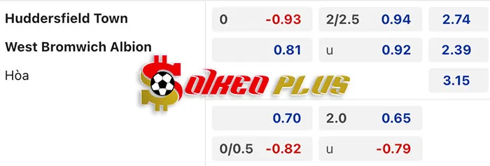 AI Soi Kèo: Huddersfield vs West Brom, 19h ngày 10/03/2024