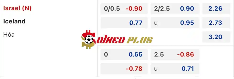 Soi Kèo Dự Đoán: Israel vs Iceland, 2h45 ngày 22/03/2024