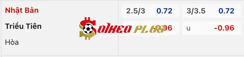 Soi Kèo Dự Đoán: Nhật Bản vs Triều Tiên, 17h23 ngày 21/03/2024