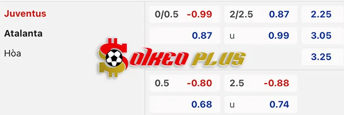 AI Soi Kèo: Juventus vs Atalanta, 0h ngày 11/03/2024