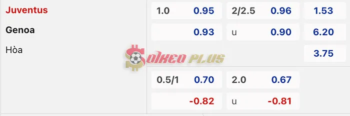 Soi Kèo Dự Đoán: Juventus vs Genoa, 18h30 ngày 17/03/2024