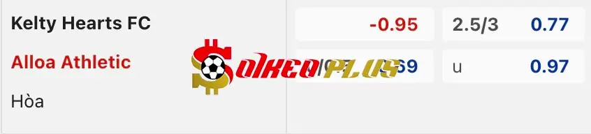 Soi Kèo Dự Đoán: Kelty Hearts vs Alloa, 2h45 ngày 20/3/2024