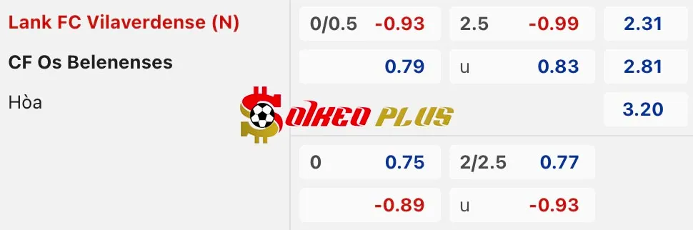Soi Kèo Dự Đoán: Vilaverdense vs Belenenses, 3h15 ngày 19/03/2024