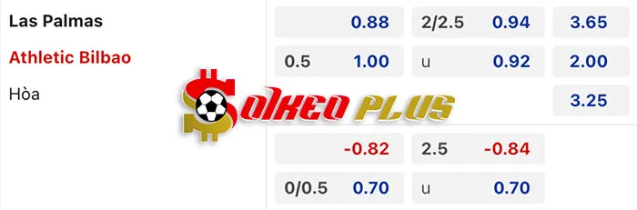 AI Soi Kèo: Las Palmas vs Bilbao, 22h15 ngày 10/03/2024