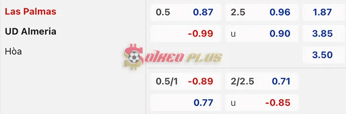 Soi Kèo Dự Đoán: Las Palmas vs Almeria, 22h15 ngày 17/03/2024