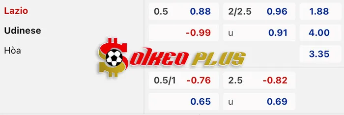 AI Soi Kèo: Lazio vs Udinese, 2h45 ngày 12/03/2024