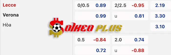 AI Soi Kèo: Lecce vs Verona, 18h30 ngày 10/03/2024