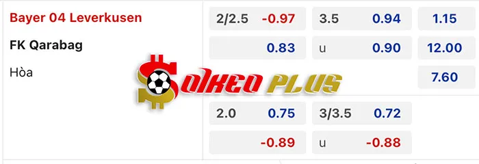 AI Soi Kèo: Leverkusen vs Qarabag, 3h ngày 15/03/2024