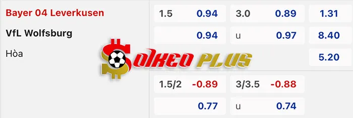 AI Soi Kèo: Leverkusen vs Wolfsburg, 1h30 ngày 11/03/2024