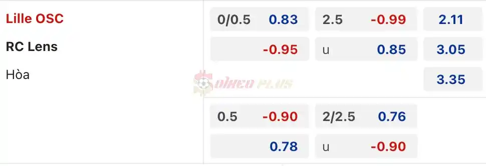 Soi Kèo Dự Đoán: Lille vs Lens, 3h ngày 30/03/2024