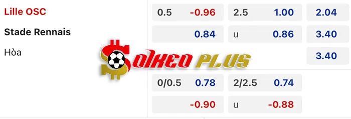 AI Soi Kèo: Lille vs Rennes, 23h05 ngày 10/03/2024