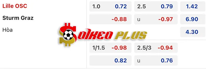 AI Soi Kèo: Lille vs Sturm Graz, 3h ngày 15/03/2024