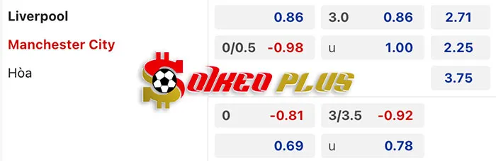 AI Soi Kèo: Liverpool vs Man City, 22h45 ngày 10/03/2024
