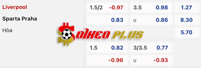 AI Soi Kèo: Liverpool vs Sparta Prague, 3h ngày 15/03/2024