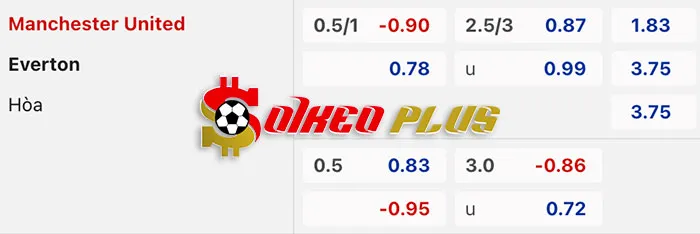 AI Soi Kèo: Man Utd vs Everton, 19h30 ngày 09/03/2024