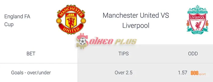 Soi Kèo Dự Đoán: Man Utd vs Liverpool, 22h30 ngày 17/03/2024