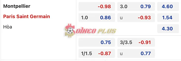 Soi Kèo Dự Đoán: Montpellier vs PSG, 2h45 ngày 18/03/2024