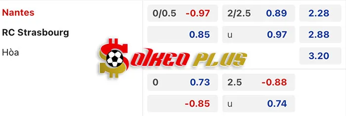 Soi Kèo Dự Đoán: Nantes vs Strasbourg, 23h ngày 16/03/2024