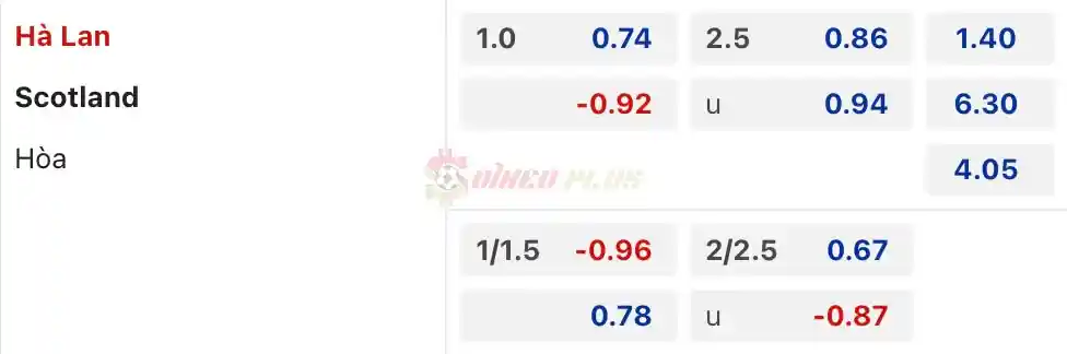Soi Kèo Dự Đoán: Hà Lan vs Scotland, 2h45 ngày 23/03/2024