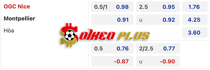 AI Soi Kèo: Nice vs Montpellier, 3h ngày 09/03/2024