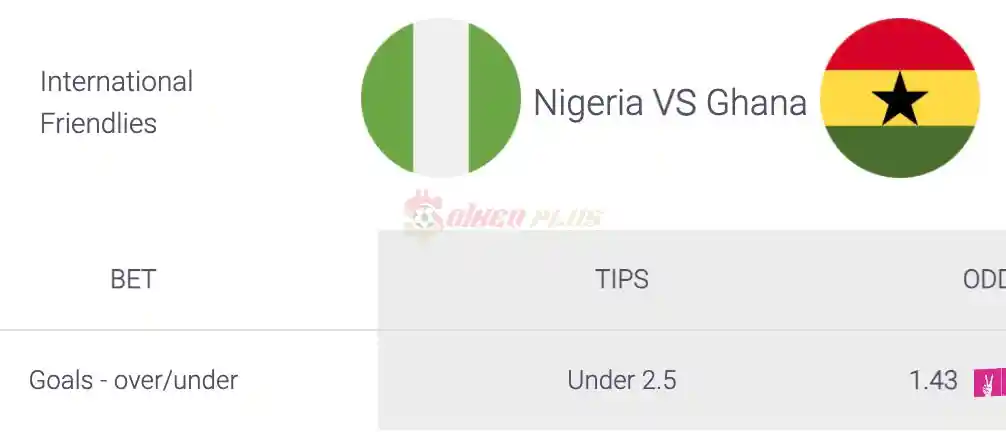 Soi Kèo Dự Đoán: Nigeria vs Ghana, 23h ngày 22/03/2024