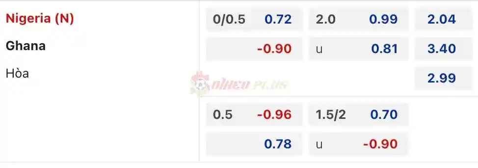 Soi Kèo Dự Đoán: Nigeria vs Ghana, 23h ngày 22/03/2024