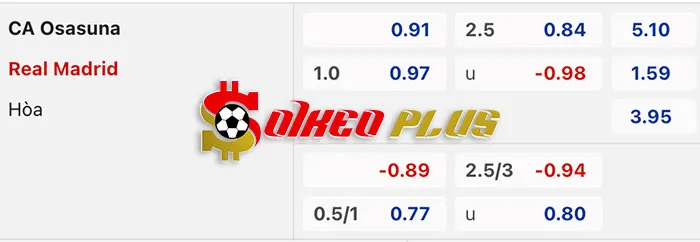 Soi Kèo Osasuna vs Real Madrid, 20h ngày 16/03: Đối thủ dễ chơi