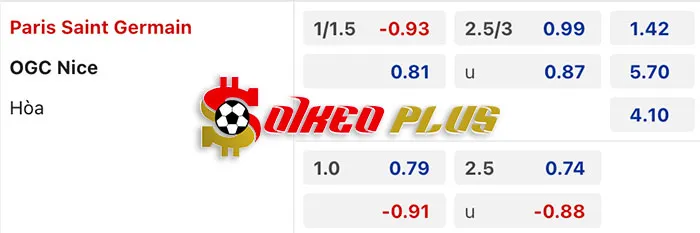 AI Soi Kèo: PSG vs Nice, 3h10 ngày 14/03/2024