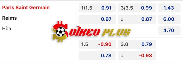 AI Soi Kèo: PSG vs Reims, 2h45 ngày 10/03/2024