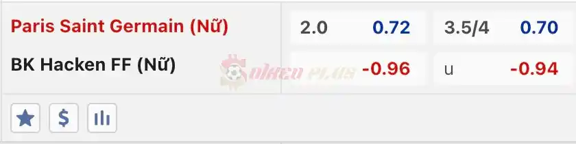 Soi Kèo Dự Đoán: Nữ PSG vs Nữ Hacken, 3h ngày 29/03/2024