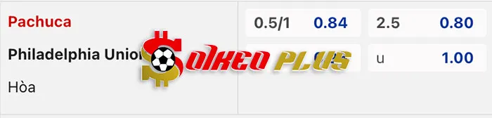 AI Soi Kèo: Pachuca vs Philadelphia Union, 7h15 ngày 13/03/2024