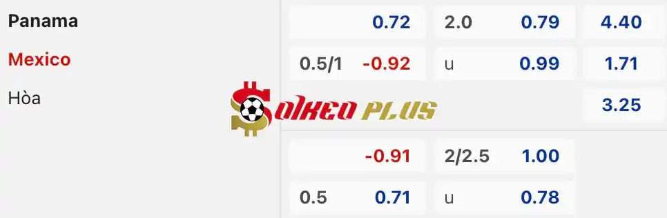 Soi Kèo Dự Đoán: Panama vs Mexico, 9h15 ngày 22/03/2024