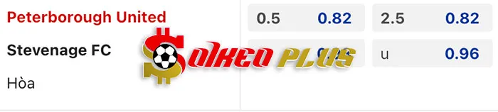 AI Soi Kèo: Peterborough vs Stevenage, 2h45 ngày 14/03/2024