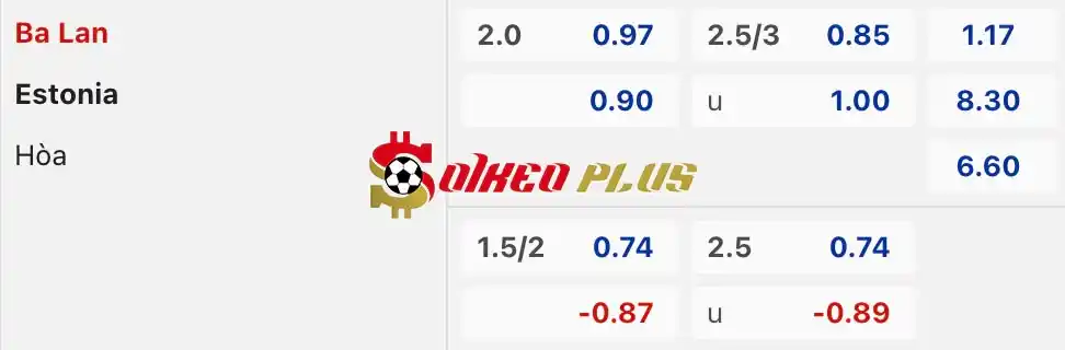 Soi Kèo Dự Đoán: Ba Lan vs Estonia, 2h45 ngày 22/03/2024
