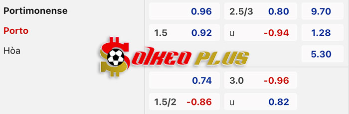 AI Soi Kèo: Portimonense vs Porto, 1h45 ngày 09/03/2024