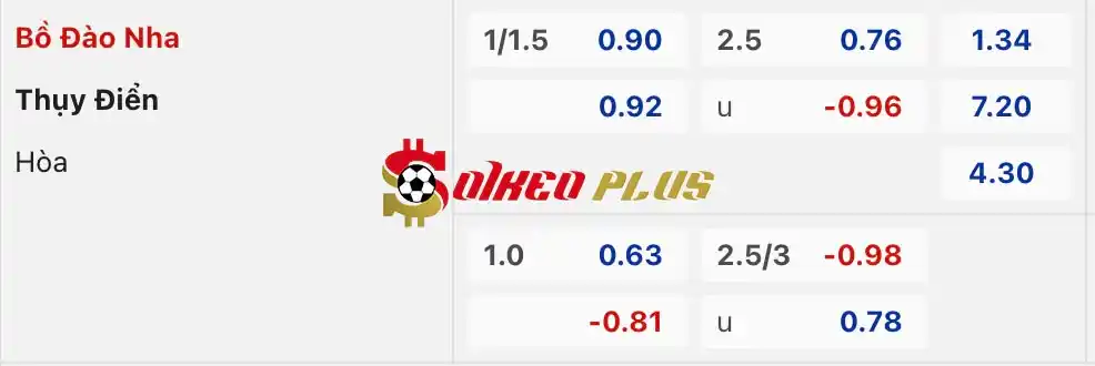 Soi Kèo Dự Đoán: Bồ Đào Nha vs Thuỵ Điển, 2h45 ngày 22/03/2024
