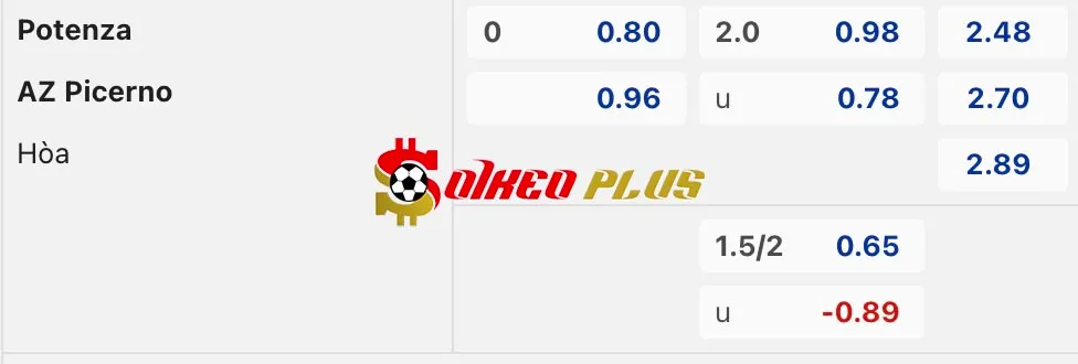 Soi Kèo Dự Đoán: Potenza vs AZ Picerno, 2h30 ngày 19/03/2024