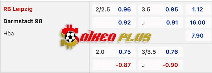 AI Soi Kèo: RB Leipzig vs Darmstadt, 21h30 ngày 09/03/2024