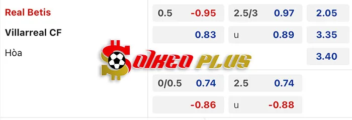 AI Soi Kèo: Betis vs Villarreal, 3h ngày 11/03/2024