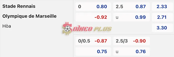 Soi Kèo Dự Đoán: Rennes vs Marseille, 23h05 ngày 17/03/2024
