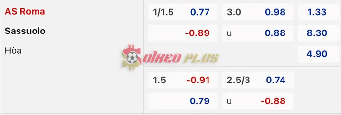 Soi Kèo Dự Đoán: AS Roma vs Sassuolo, 0h ngày 18/03/2024